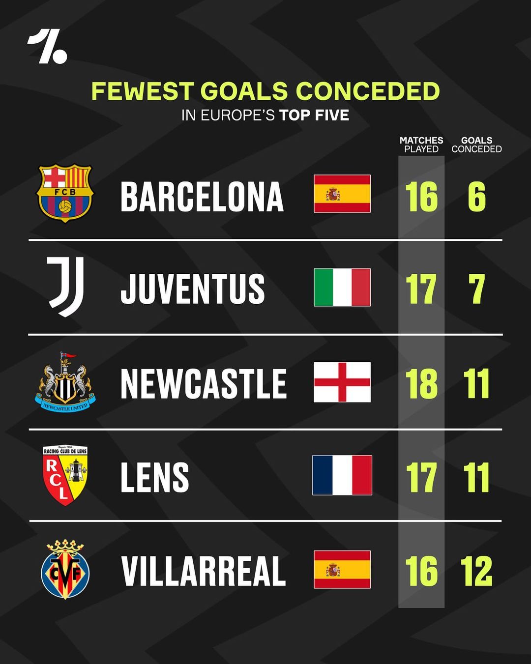 传奇历史的 传奇历史的